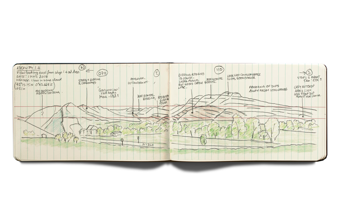 Field sketching in geology: time to think - Paul's Palaeo Pages